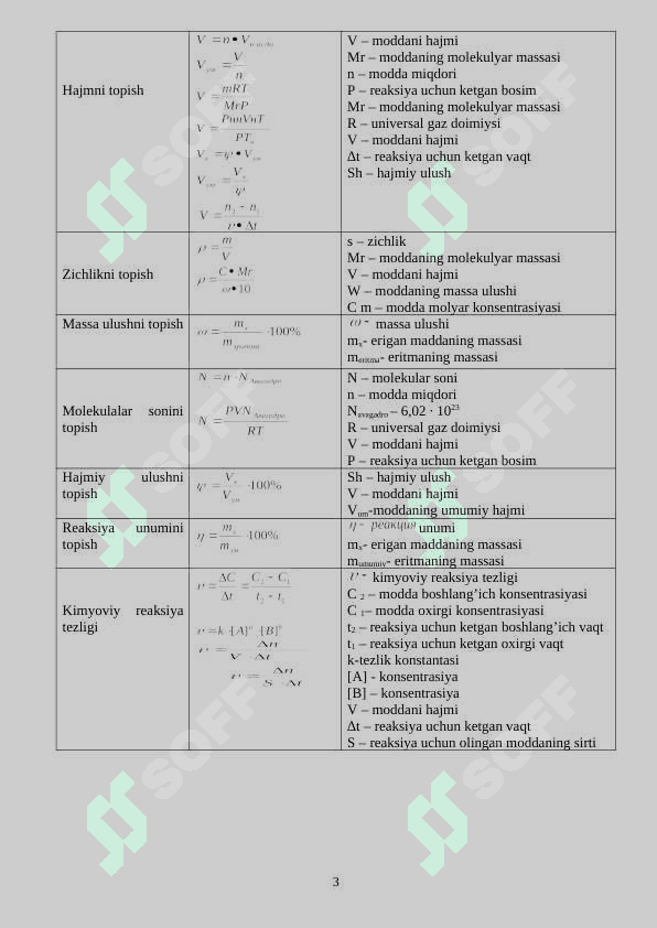 KIMYOFANIDAN  MAVZULASHTIRILGAN MASALALAR TO’PLAMI O’QUV QO’LLANMA. 3
