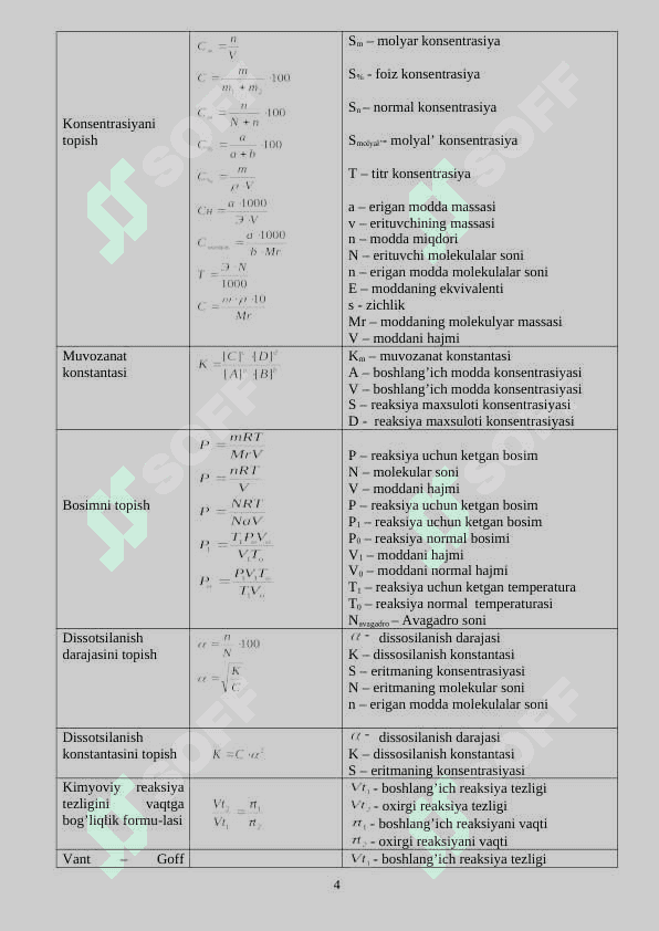 KIMYOFANIDAN  MAVZULASHTIRILGAN MASALALAR TO’PLAMI O’QUV QO’LLANMA. 4