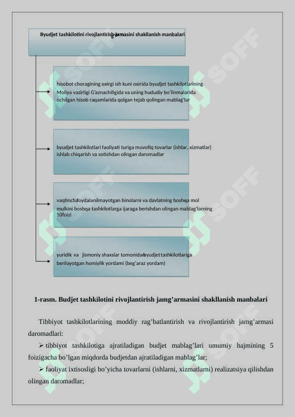 Budjet tashkilotlarini budjetdan tashqari jamg’armalari 6