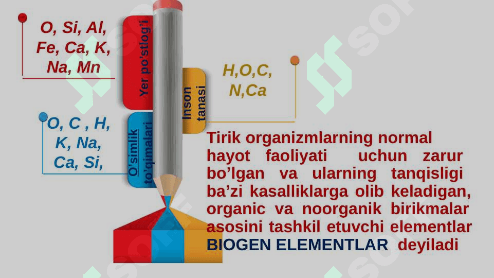 Biogen elementlar va ularning tirik organizmlardagi ahamiyati. 5