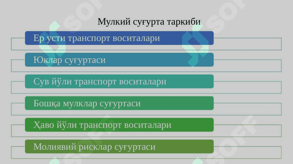 Mulkiy sug'urta 4