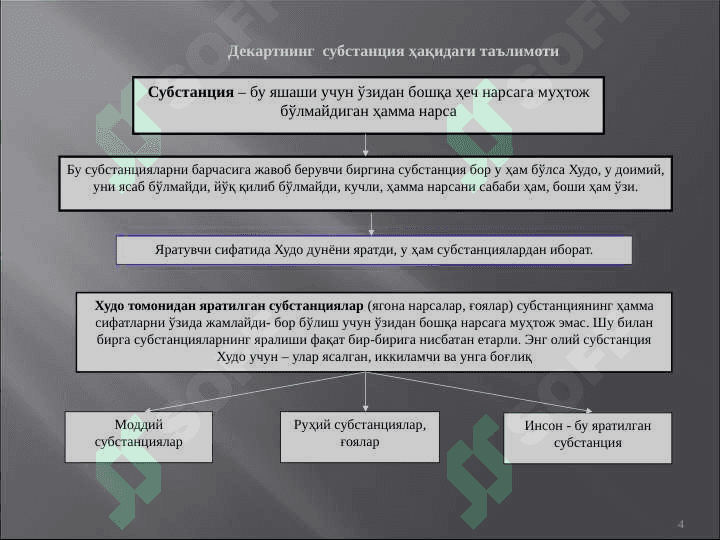 Билиш фалсафаси (Гносеология) 4