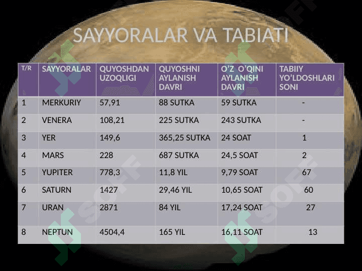 Quyosh sistemasidagi sayyoralar 6