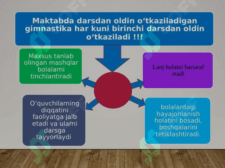 Sinfdan va maktabdan tashqari olib boriladigan jismoniy tarbiya tizimi 5