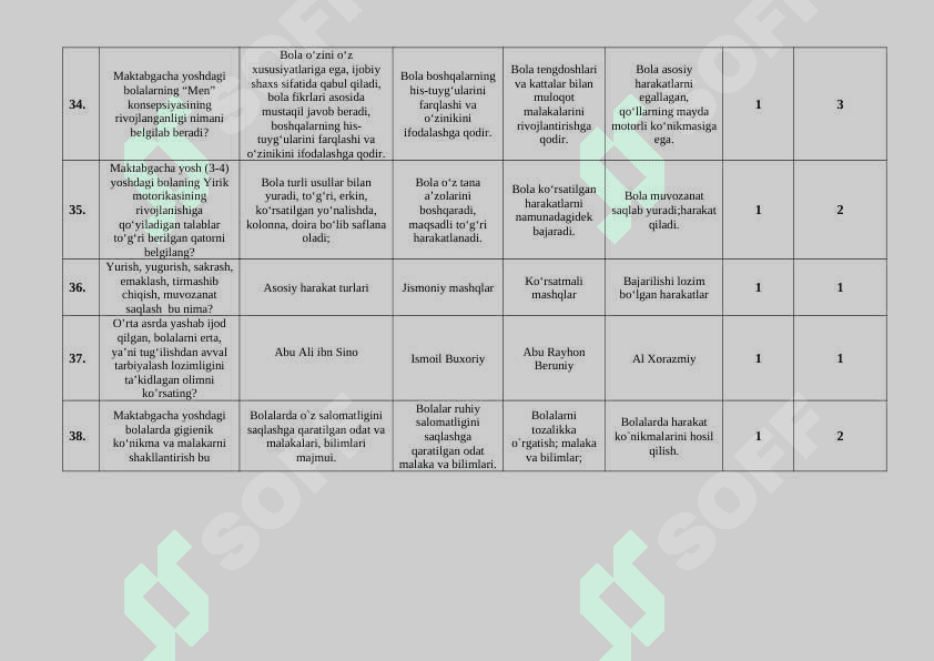 Maktabgacha ta’limda jismoniy tarbiya fanidan  test savollari 6