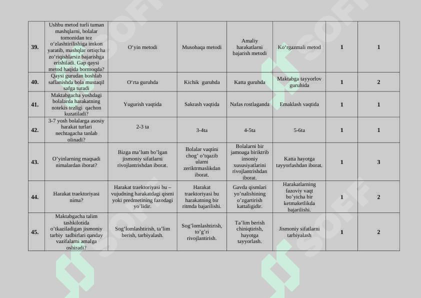 Maktabgacha ta’limda jismoniy tarbiya fanidan  test savollari 7