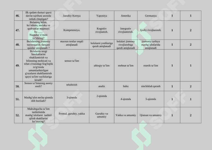 Maktabgacha ta’limda jismoniy tarbiya fanidan  test savollari 8