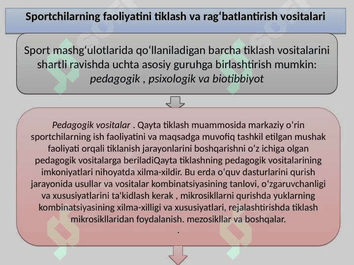 SPORTDA ISHLATILADIGAN DOPING VA UNGA QARSHI KURASH 3