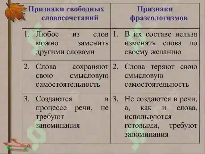 Национально-культурная семантика. Пословицы и поговорки. Крылатые слова Афоризмы. 4
