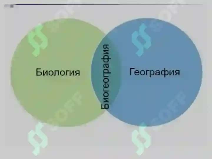 Biogeografiya fanining maqsad va vazifalari, obyekti va predmeti 5