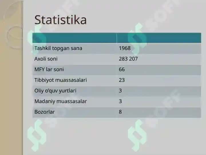 Hisobot Xotin qizlar jamiyati 3