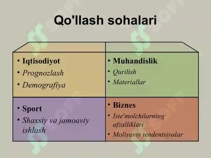 Amaliy statistikadan foydalangan holda ilmiy tadqiqotni tashkil etish. 6