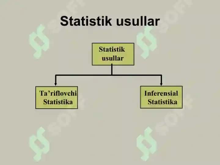 Amaliy statistikadan foydalangan holda ilmiy tadqiqotni tashkil etish. 8