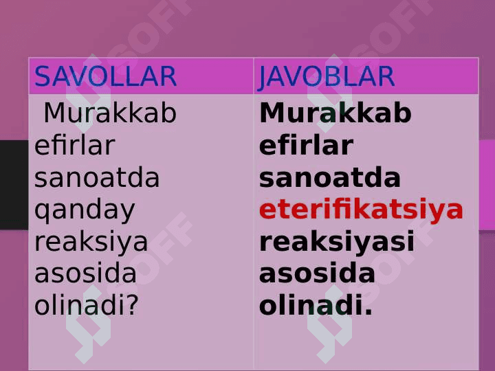 Uglevodlar. Ochiq dars. 8
