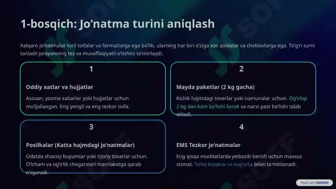 Xalqaro pochta joʻnatmalari bilan ishlash tartibi 2