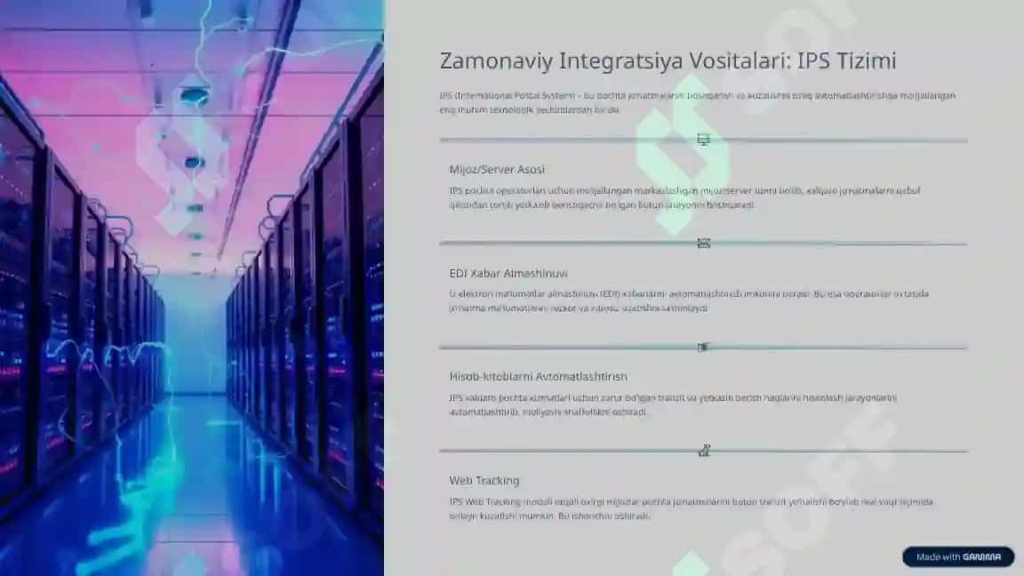 Xalqaro Pochta Tarmoqlariga Integratsiya Usullari 4