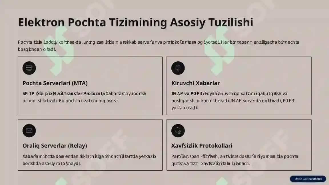 Elektron Pochta Tizimlarini Boshqarish 3