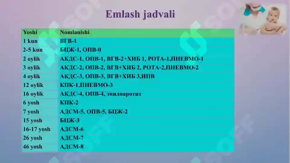 Emlash. Emlashni rejalashtirish, tavsiya va qarshi ko’rsatmalar. Emlashdan keyingi reaksiyalar  va asoratlar. Xavfsiz emlash. 5