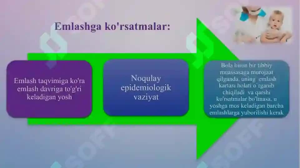 Emlash. Emlashni rejalashtirish, tavsiya va qarshi ko’rsatmalar. Emlashdan keyingi reaksiyalar  va asoratlar. Xavfsiz emlash. 7