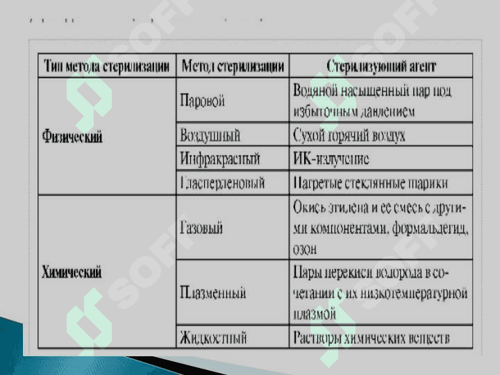 Terapevtik stamatologiyada aseptika va antiseptika 8