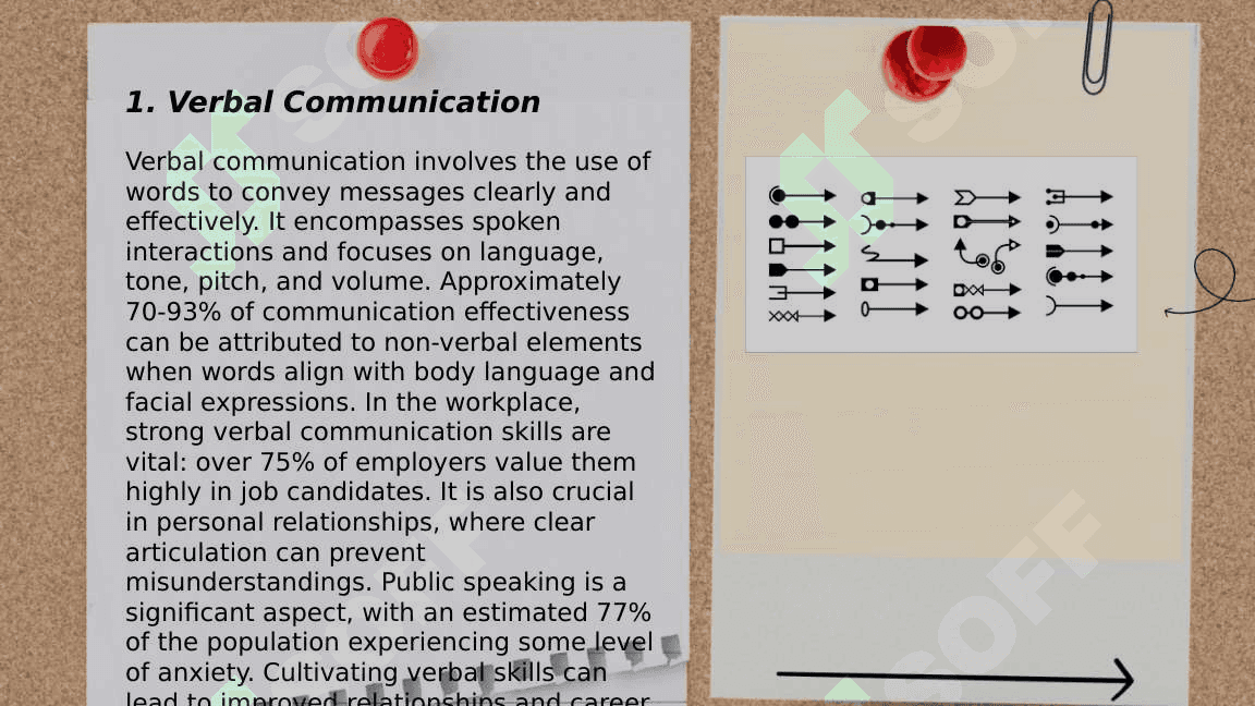 Mutual communication, differentiation of types of communication 4