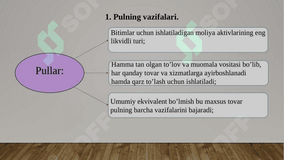 Pul bozorida muvozanat 3