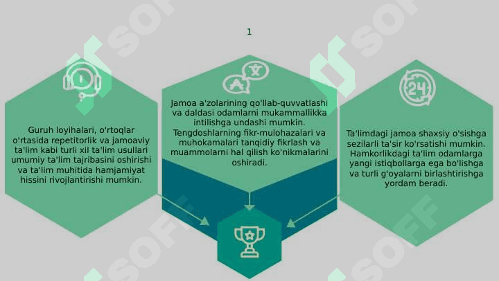Jamoaning shaxs tarbiyasiga taʼsiri 3