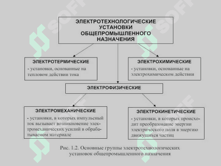 Электротехнологии 5