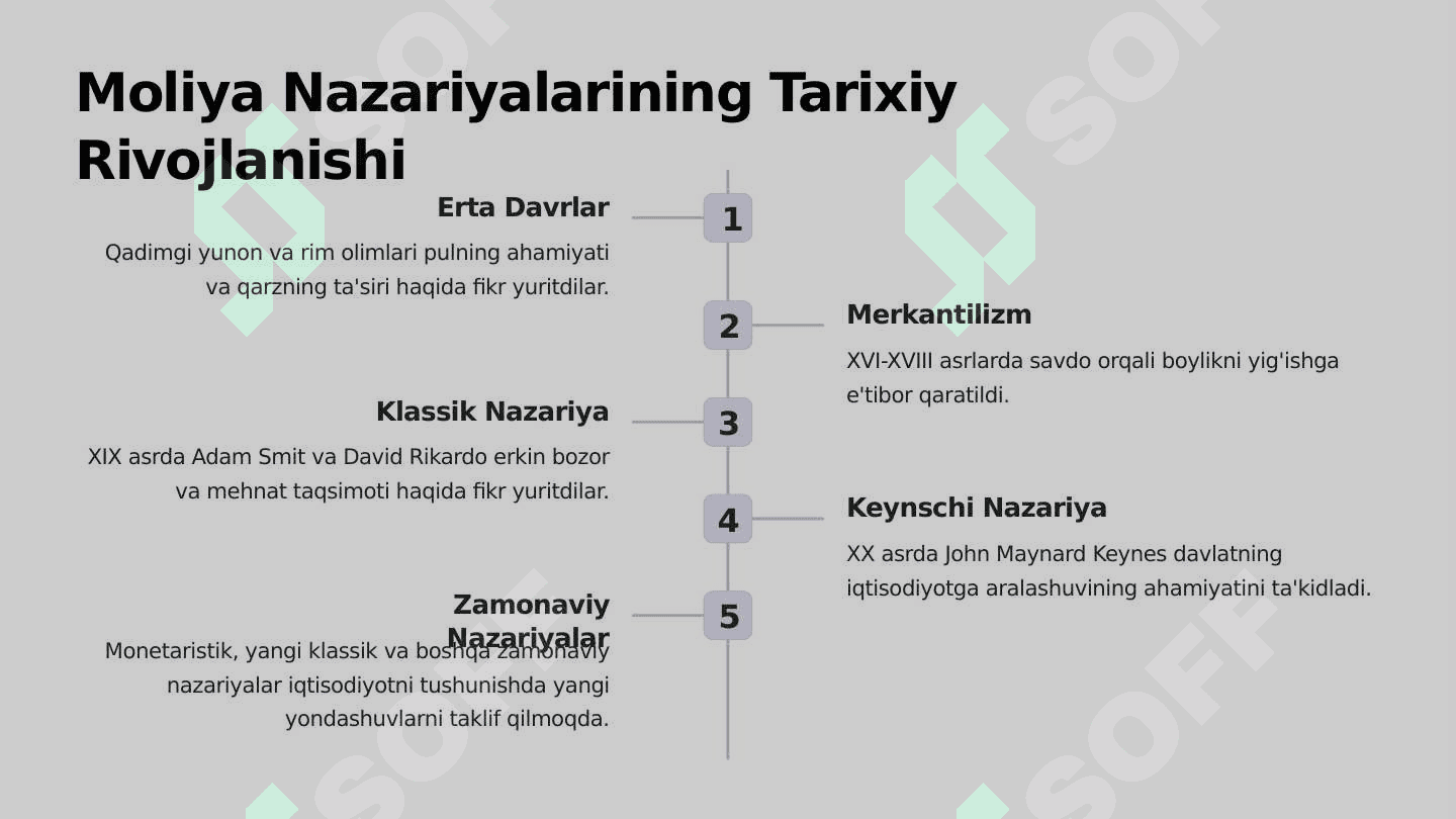 Хаlqаrо iqtisodiyotda mоliya nаzаriyalаri 2