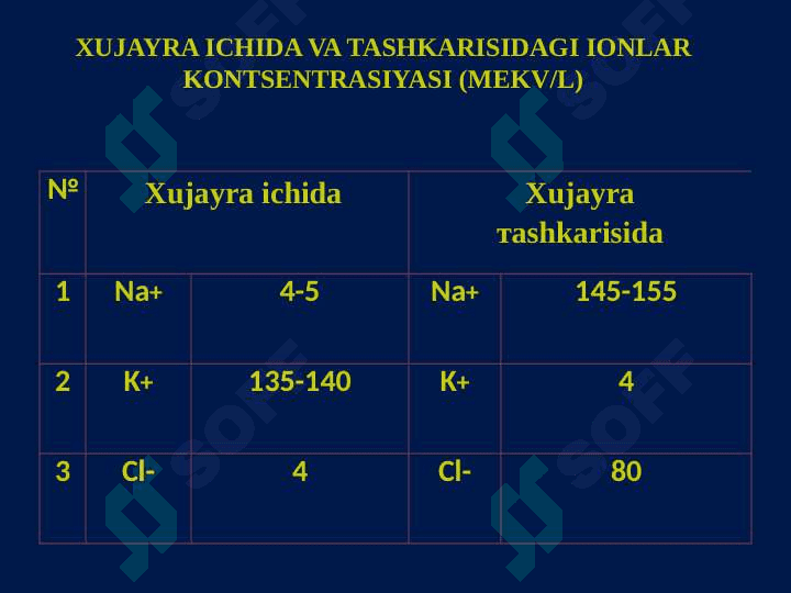 QO'ZALUVCHAN TO'QIMA FIZIOLOGIYASI 6