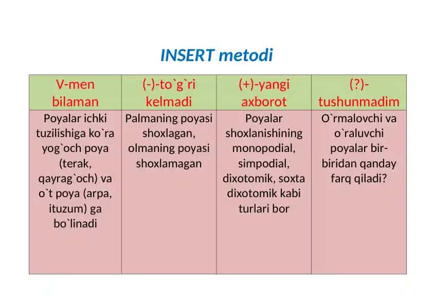 INSERT metodi
