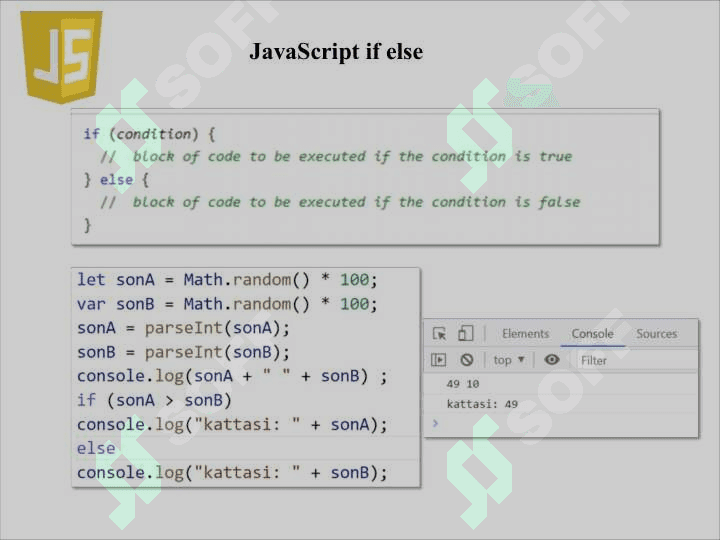 JavaScript ga kirish: funktsiyalar, DOM, shakllar va hodisalar boshqaruvchilari 7