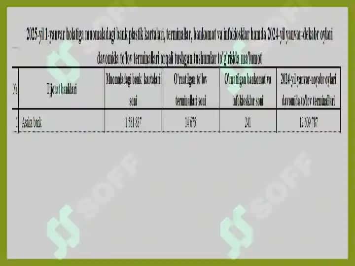Asaka bank tizimi 5
