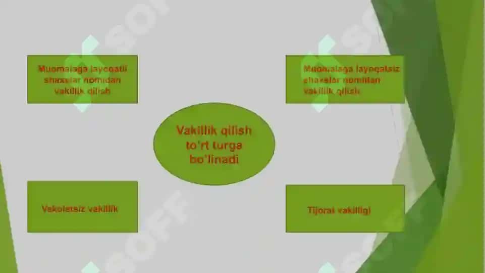 Vakillik va ishonchnoma 6