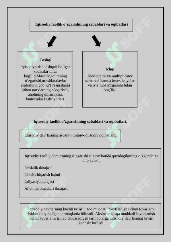 Iqtisodiy tebranishlar va ishsizlik. 4