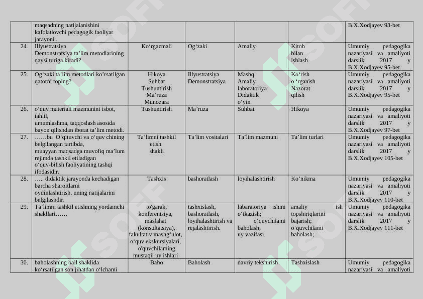 Pedagogika fanidan oraliq javoblari 2024-yil uchun 5