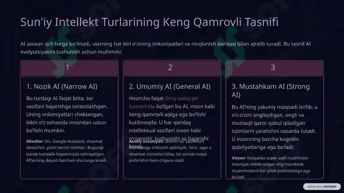 Sun'iy Intellekt: Turlari, Foydalari va Xavflari 3