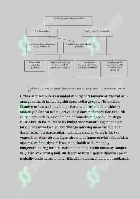 Mahalliy Soliqlar va Yig'imlar 4