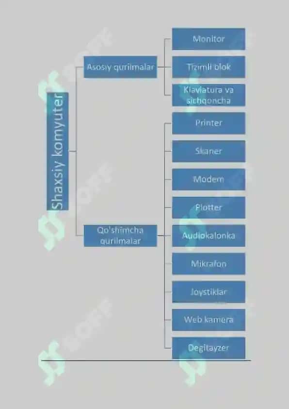 Microsoft Wordda iqtisodiyot sohasiga oid meyoriy hujjatlar bilan ishlash laboratoriya topshiriqlari 3