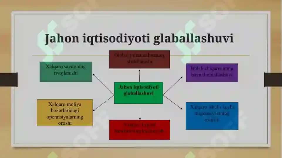 Jahon iqtisodiyoti glaballashuvi tushunchasining mohiyati 4