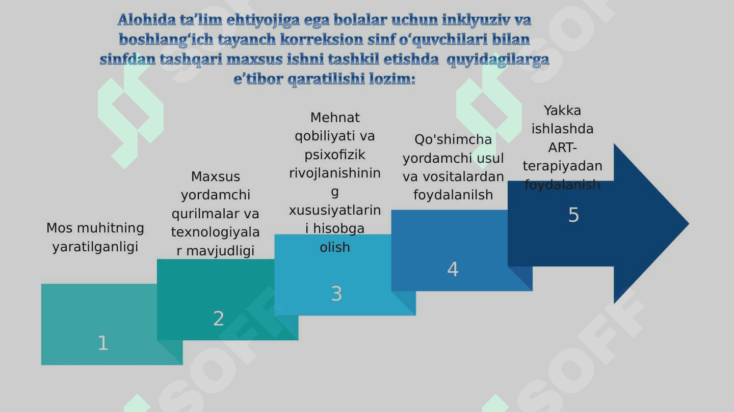 Alohida ehtiyojga ega oʻquvchilar inklyuziv taʼlim 4
