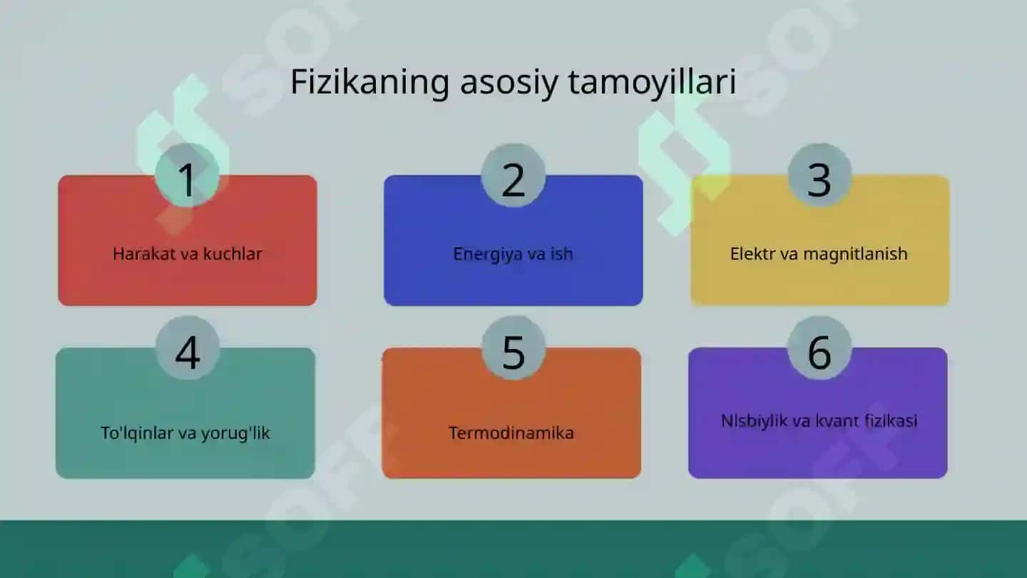 Fizikaning asosiy qonunlarini tushunish 3