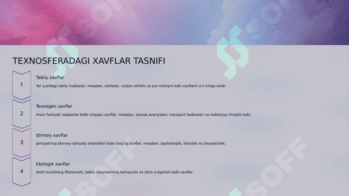 TEXNOSFERADAGI XAVFLAR TASNIFI VA ULARNING TURLARI 3