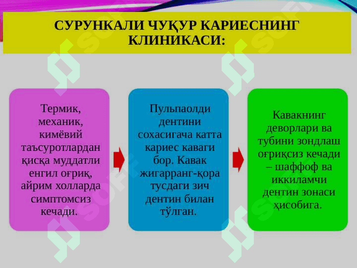 Chuqur karies.Klinikasi, qiyosiy      tashxisi, davolash rejalari 8