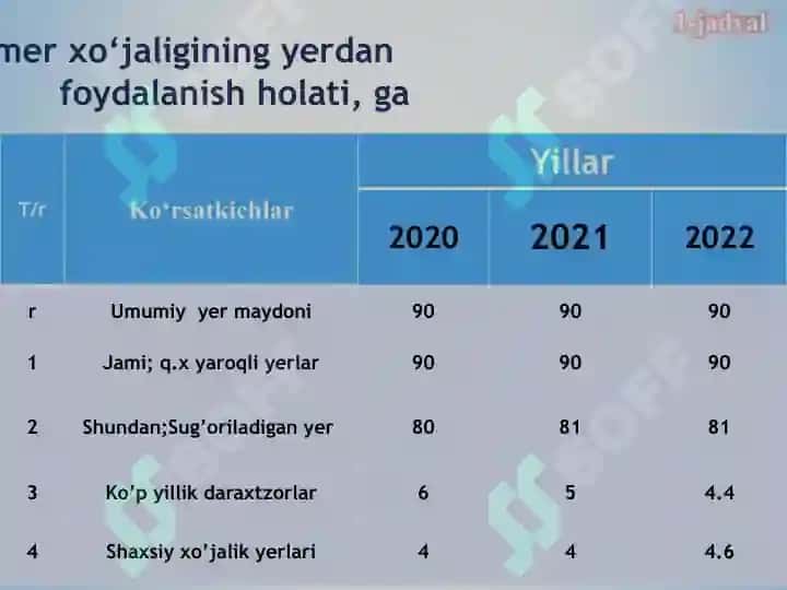 “Yirik shoxli hayvonlarni oziqlantirish va ularni parvarishlashda veterinariya-gigiyena talablariga rioya etish” 8