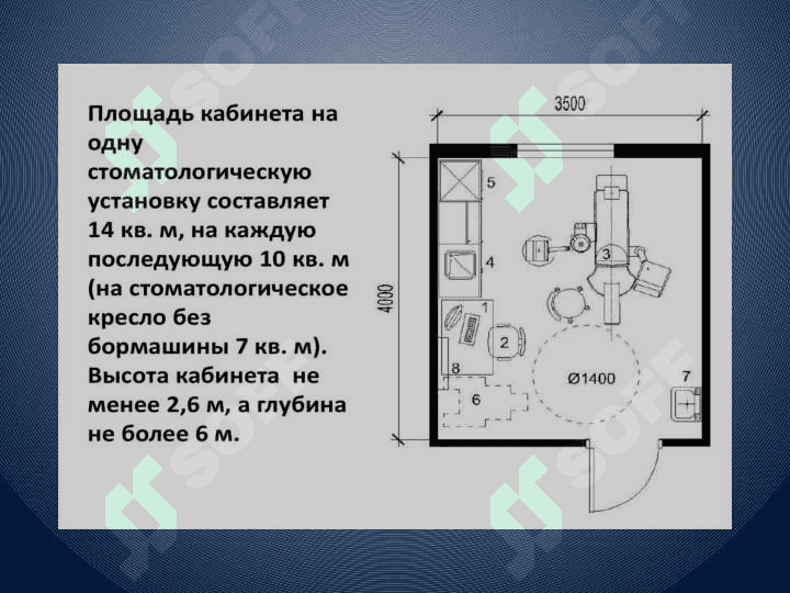 Terapevtik stomatologiya bo'limini tashkil etish.Talablar. 8