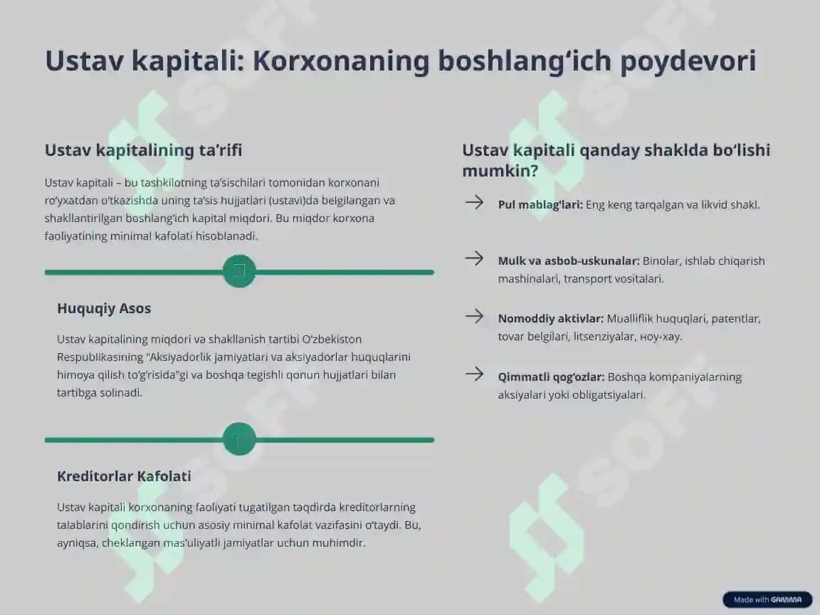 Tadbirkorlik kapitali 4