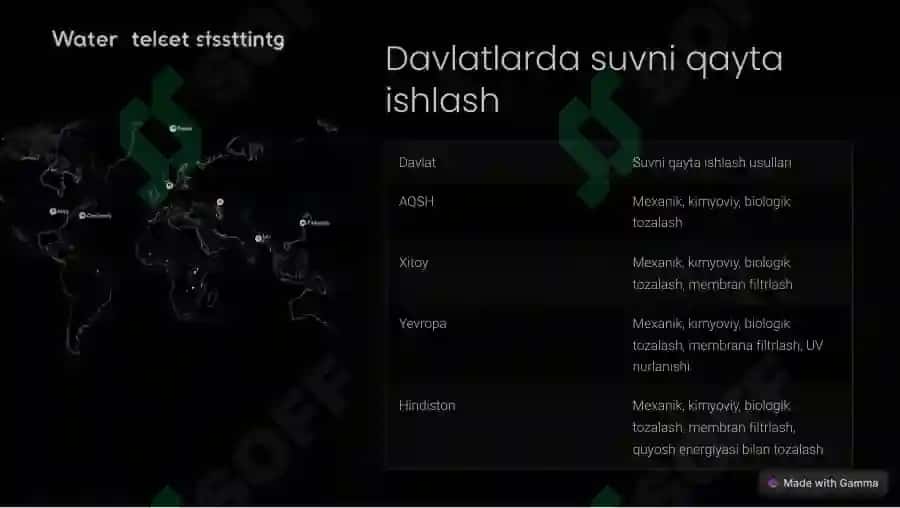 Suvni qayta ishlash 4