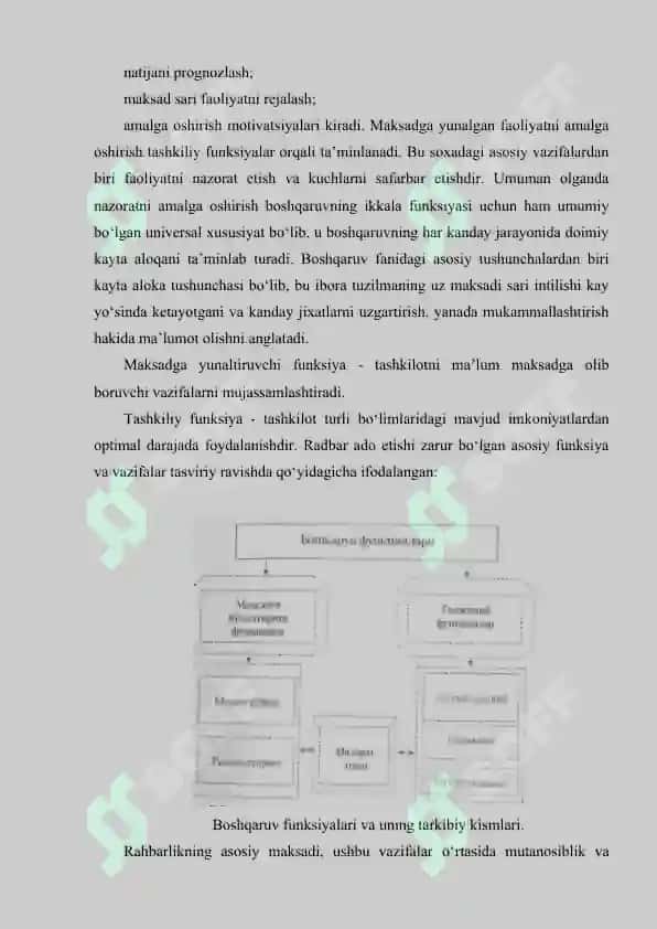 Boshqaruv psixologiyasi 4