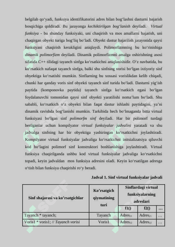 POLIMORFIZM VA UNING TURLARI.  VIRTUAL FUNKSIYA. ABSTRAKT SINF VA FUNKSIYALAR 2